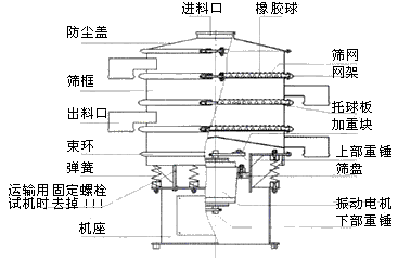 振动筛分机结构图